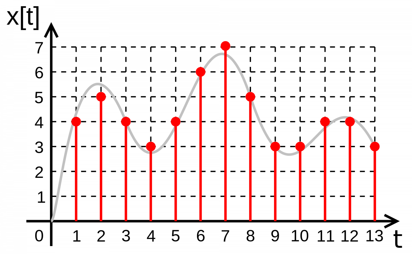 Digital.signal.discret.svg.png