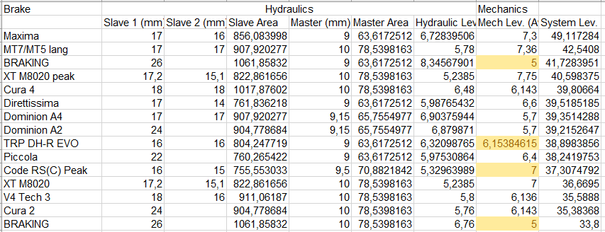 disc brakes ratio.png