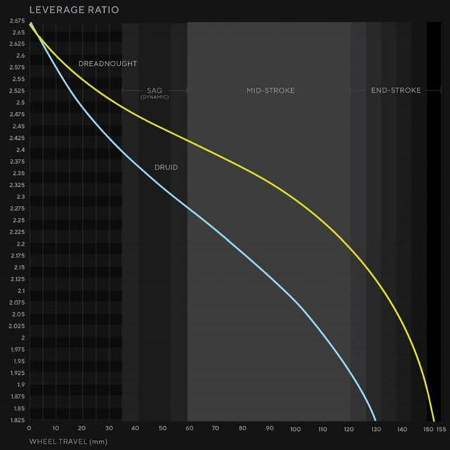 Dreadnought-Leverage-Curve-640x640.jpg