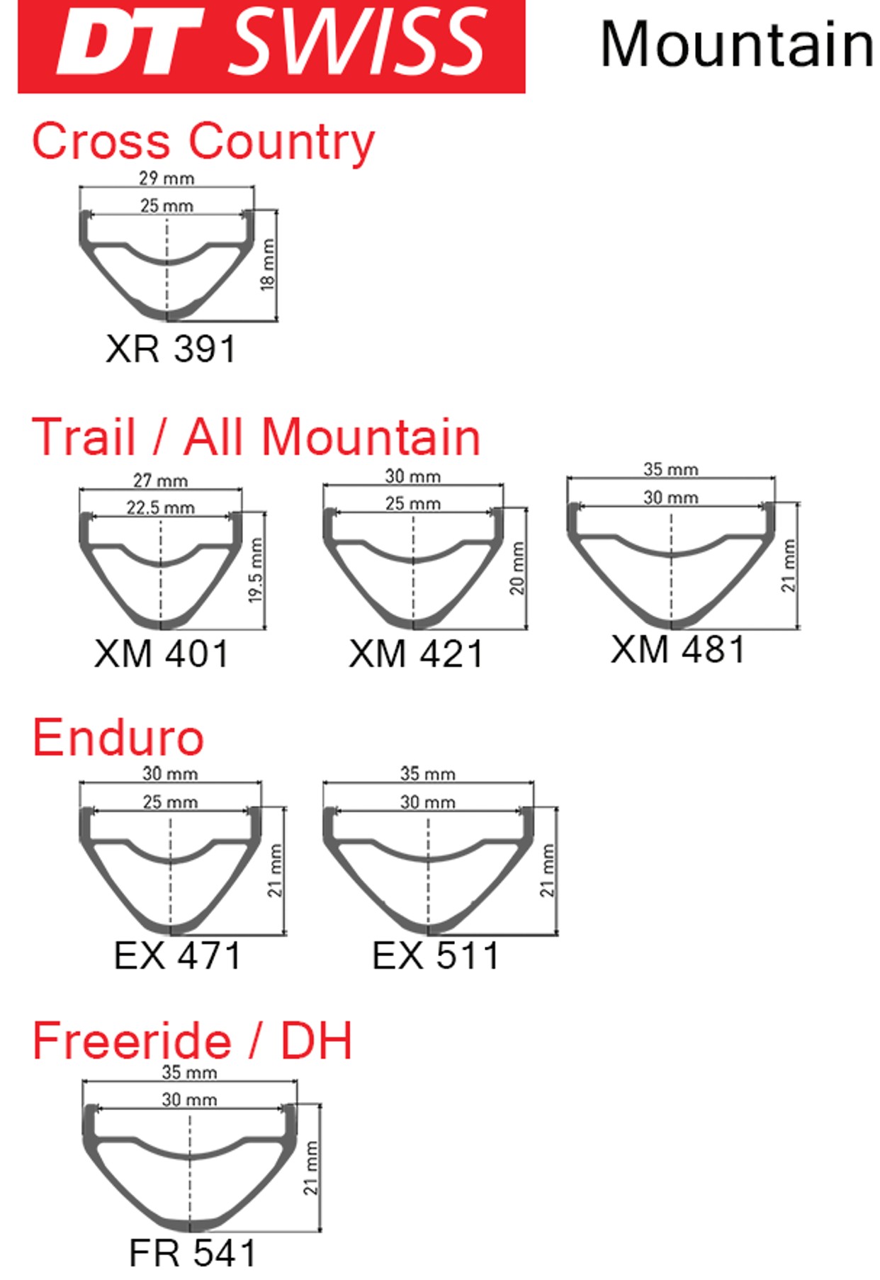 DT-MTB-Rim_Profile_chart24__94803~2.jpg