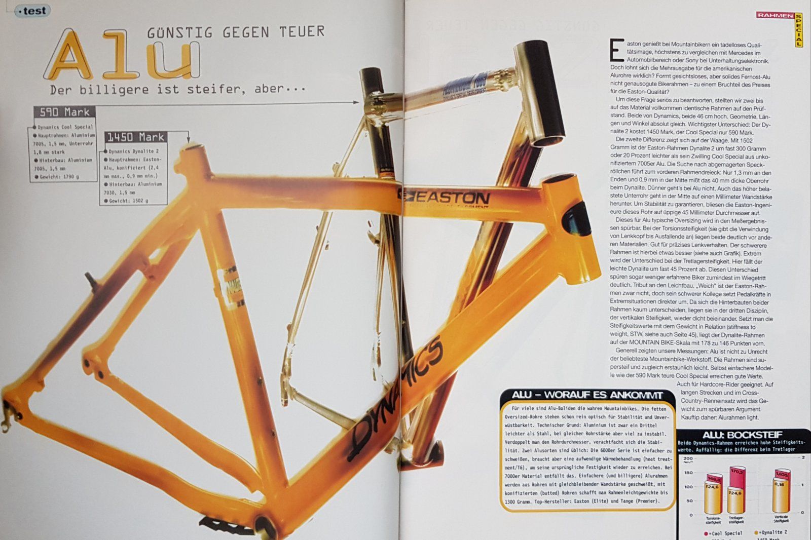 Dynamics Cool special vs Dynalite 2 Bericht aus MountainBike 1997.jpg