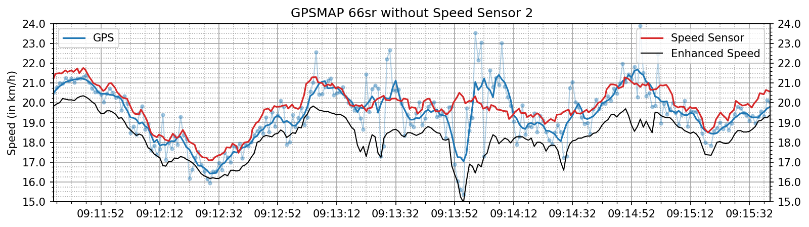 enhanced_speed_no_spd.png