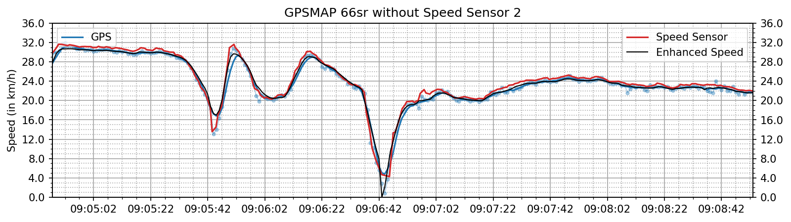 enhanced_speed_no_spd_crossing.png