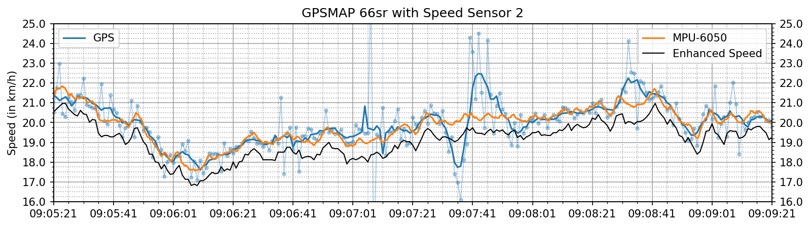 enhanced_speed_spd.png