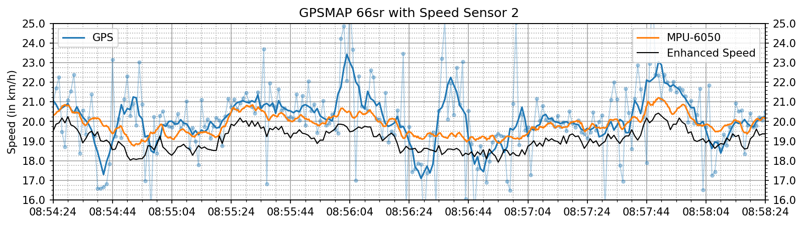 enhanced_speed_spd.png