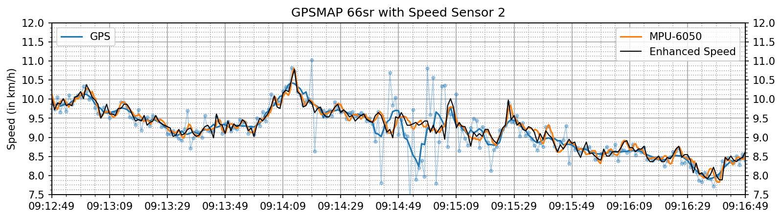 enhanced_speed_spd_ascent.png