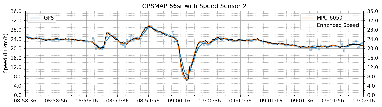 enhanced_speed_spd_crossing.png