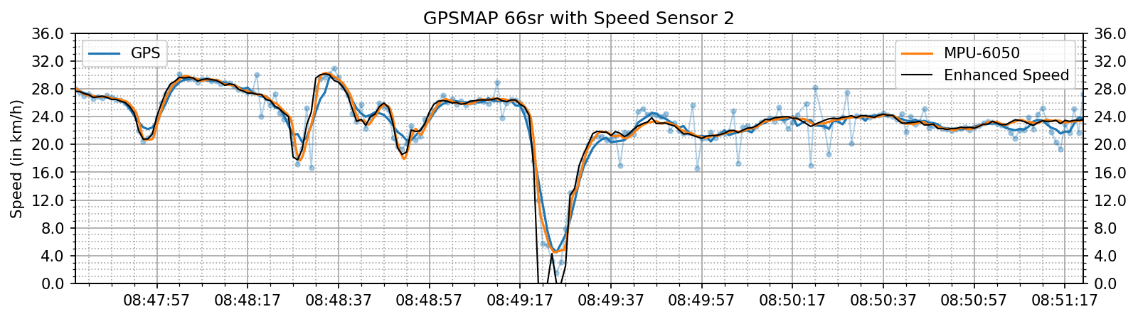 enhanced_speed_spd_crossing.png