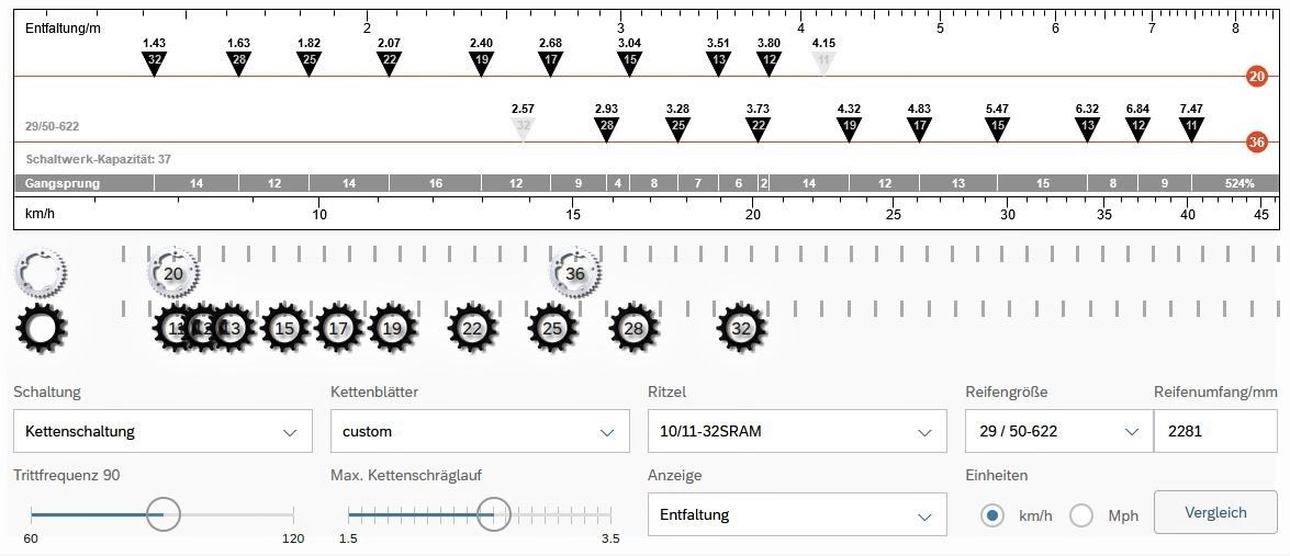 Entfaltung 29er-Scott.jpg