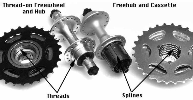 freewheel-vs-k7-768x398.jpg