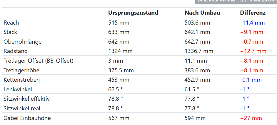 G1_bikestats.png