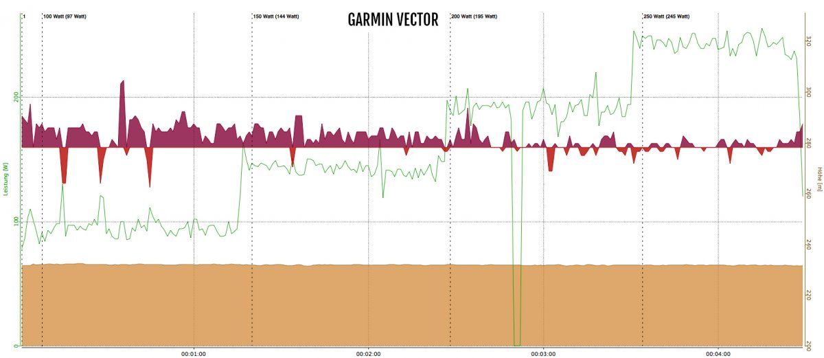 Garmin_Vector_rechts_links_balance.jpg