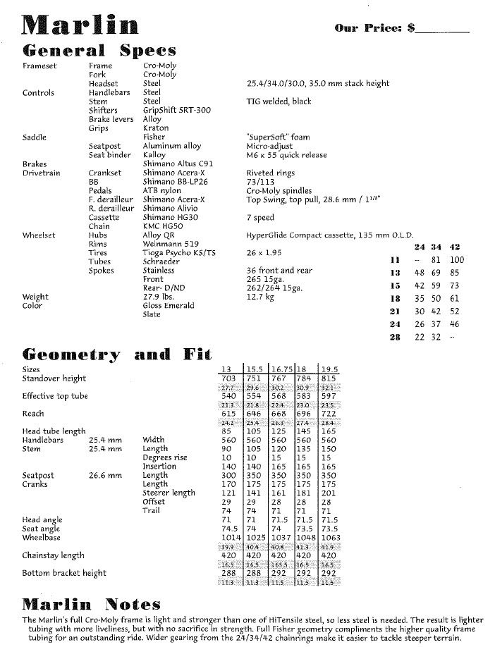 garry-fisher-marlin-1996-spec-jpg.1210874