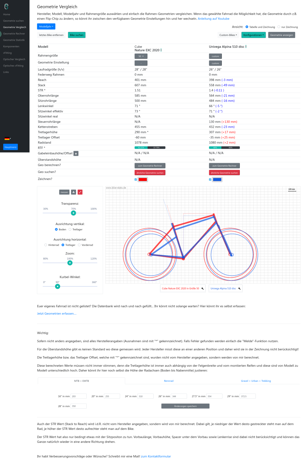 Geometrie-Vergleich Cube Nature EXC 2020 vs. Univega Alpina 510 disc.png