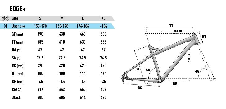 Geométrie_EDGE+_Lapierre_2018_0.jpg