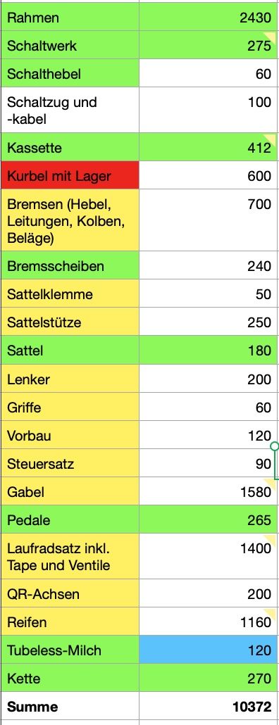 Gewichte Tabelle.jpg