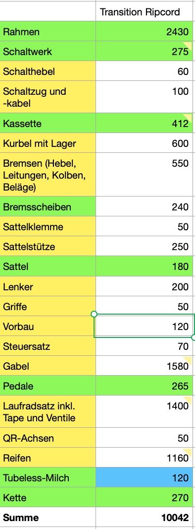 Gewichte Tabelle.jpg