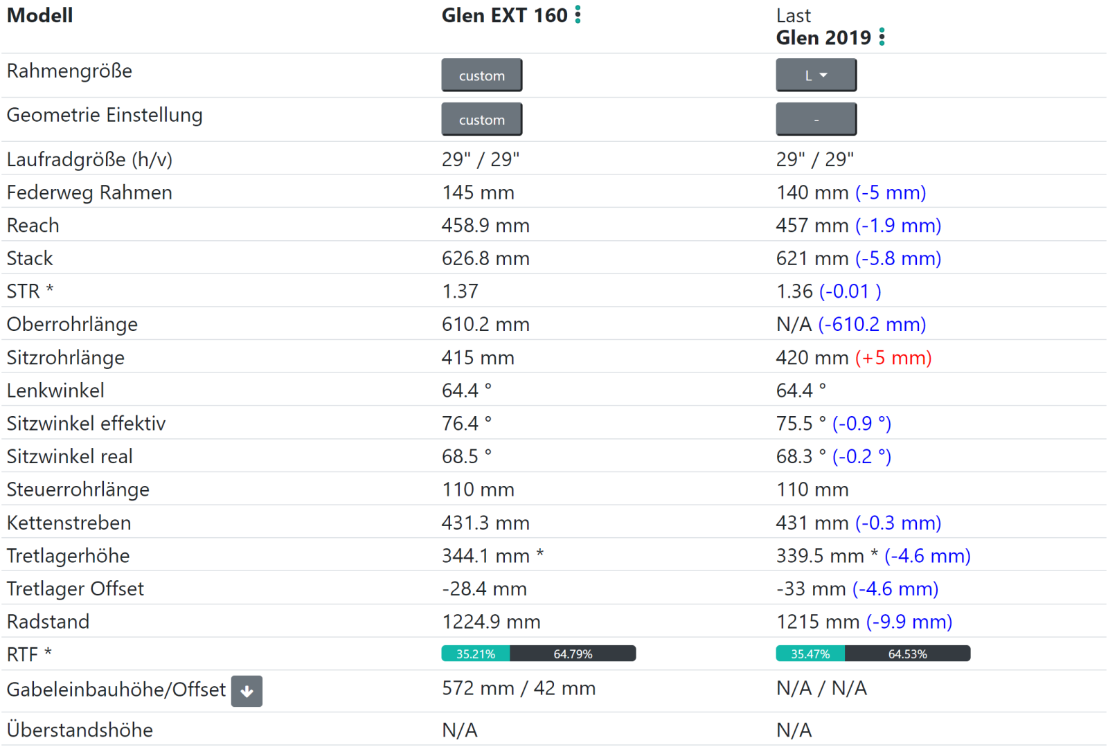 Glen V1 vs. V2.PNG