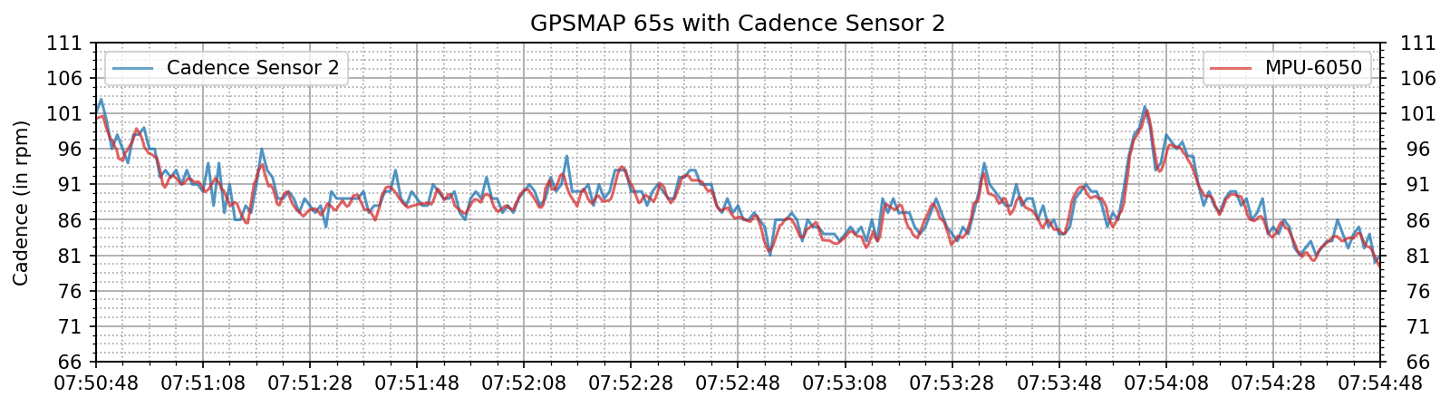 gpsmap_65s_cad_adcent.png