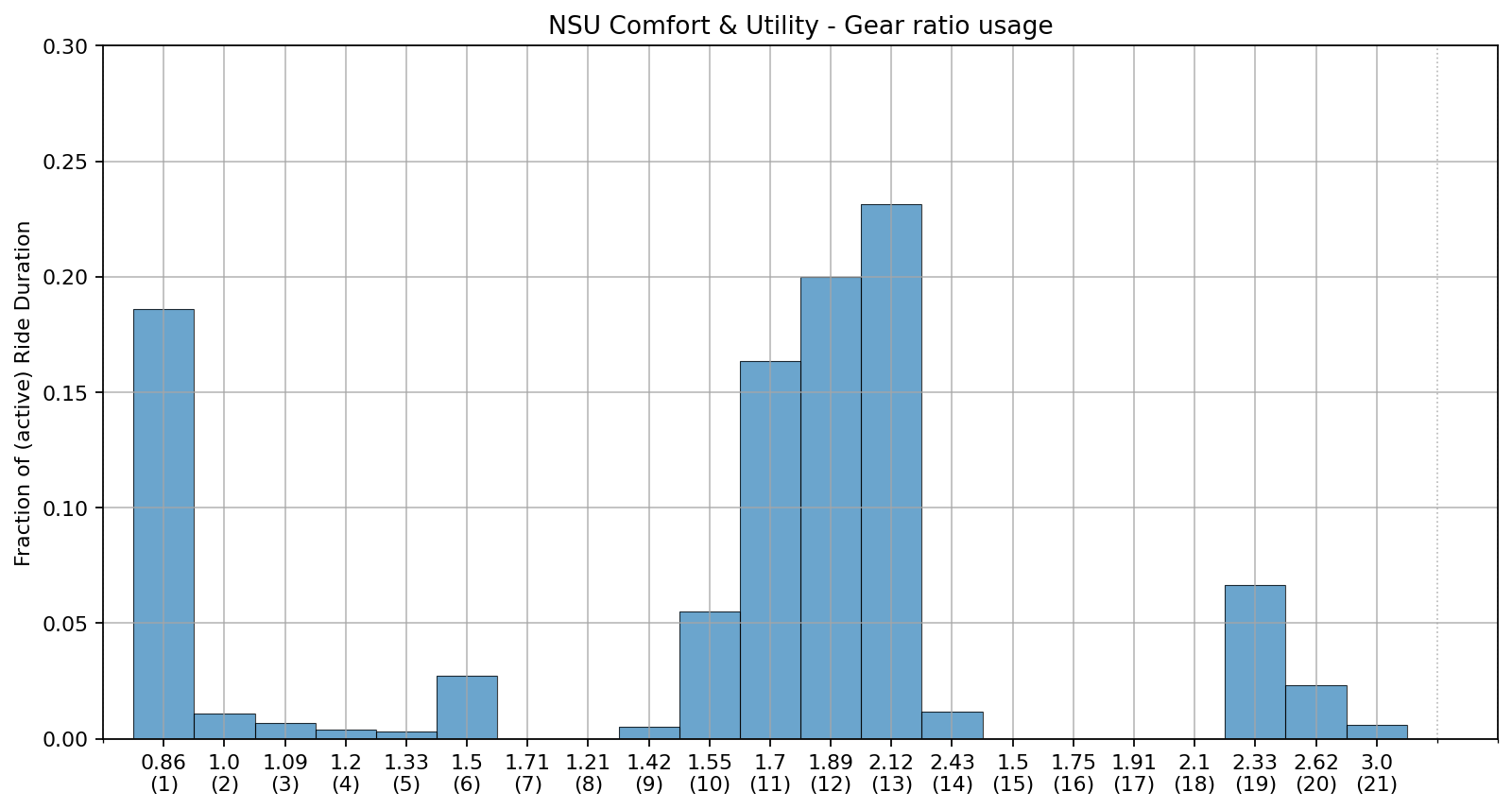 gr_usage_nsu.png