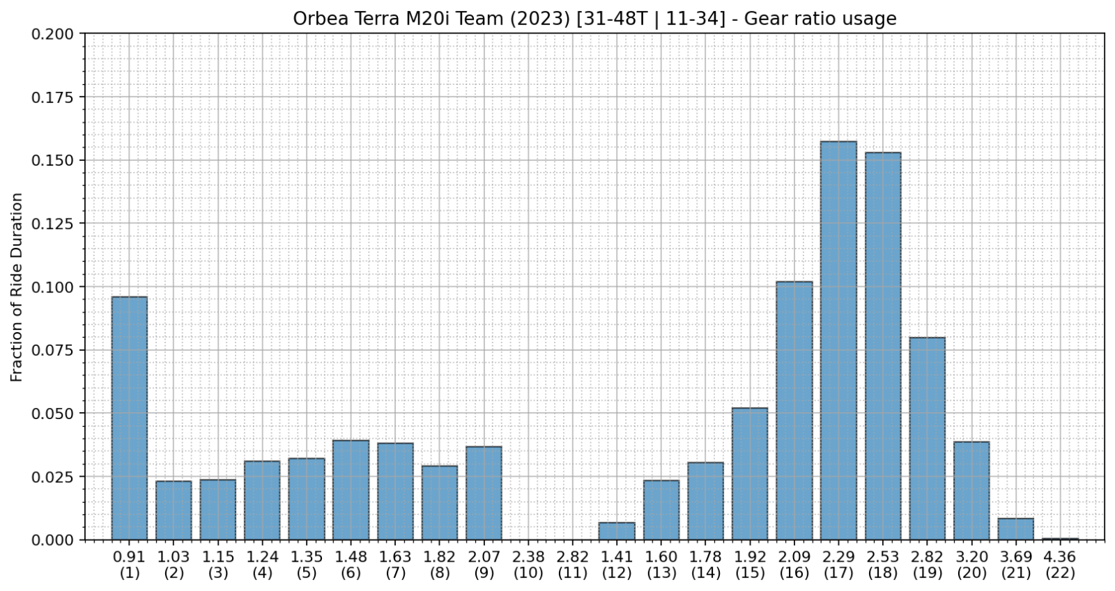 gr_usage_orbea.png