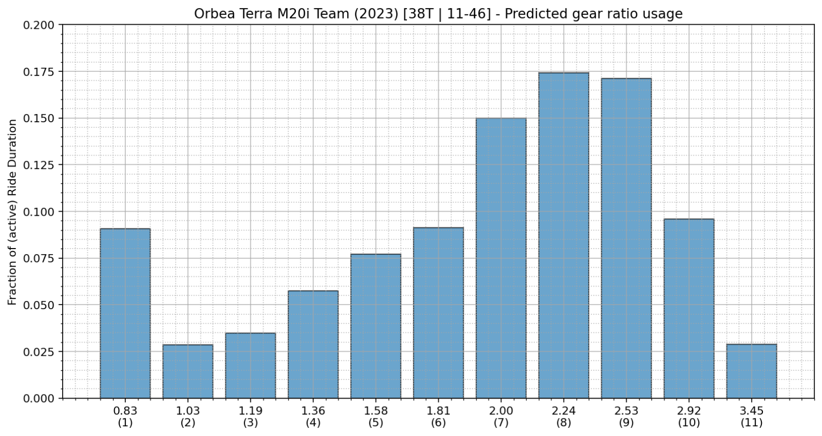 gr_usage_orbea_1by_11_46_prediction.png