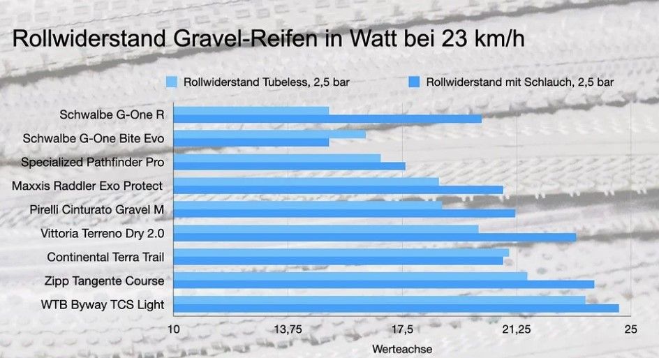 GravelReifenTest2021.jpg