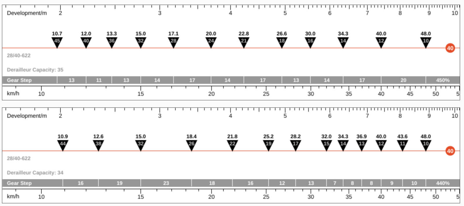 grx-12-spd_vs_campa-13-spd.png