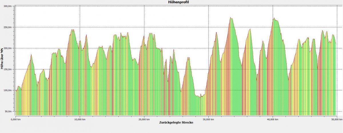 Höhenprofil RBF XCM 2014 Mittelstrecke.JPG