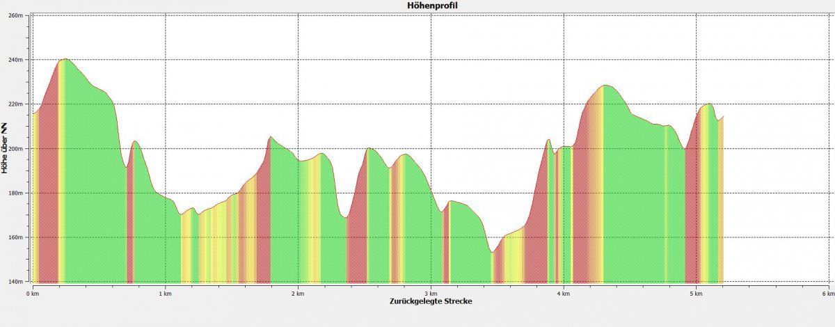 Höhenprofil RBF XCO 2014.JPG