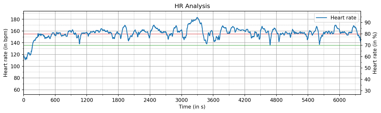 hr_analysis_40km.png