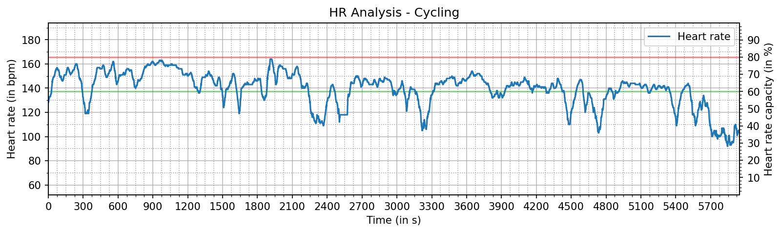 hr_analysis_cycling.png