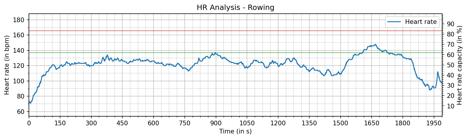 hr_analysis_rowing.png