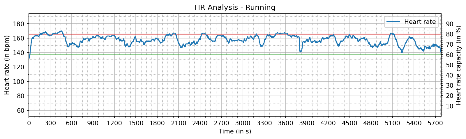 hr_analysis_running.png