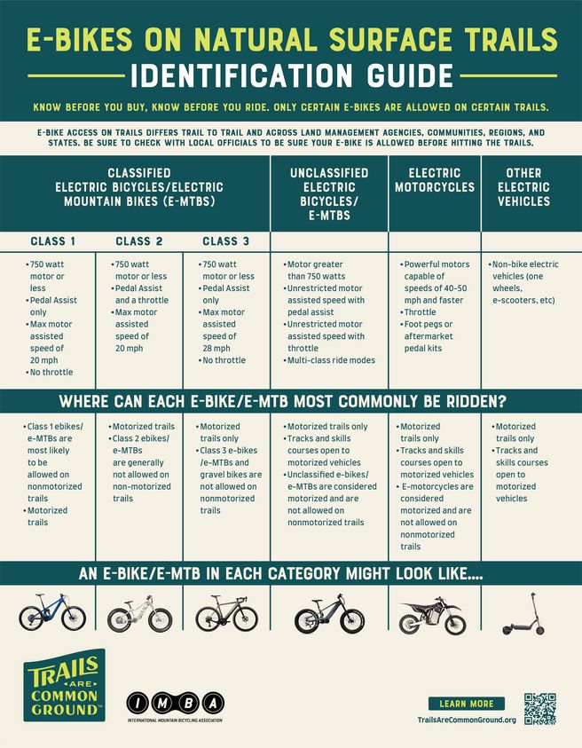 IMBA-129 e-MTB Identification Guide_8.5x11_F.jpg