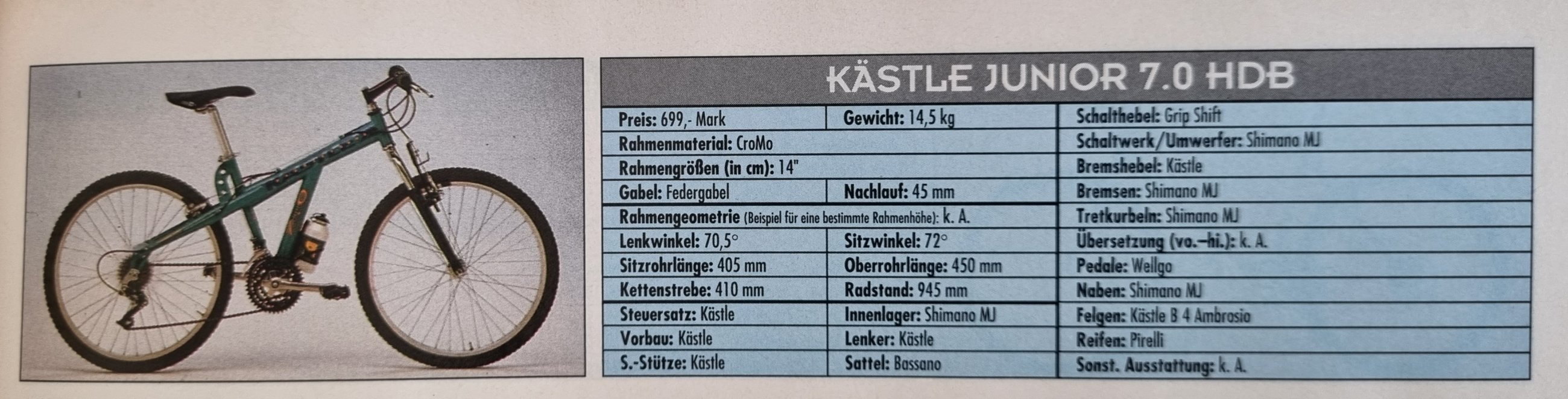 Kästle _1994 s5 aus BM1994.jpg