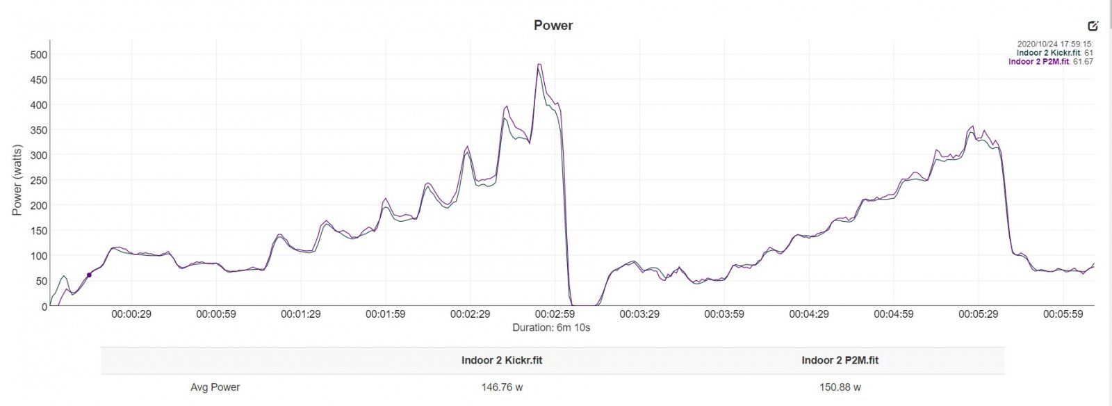 kickr vs p2m.jpg