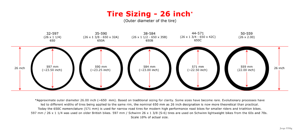 Know how - 650mm Tyre Standard.png