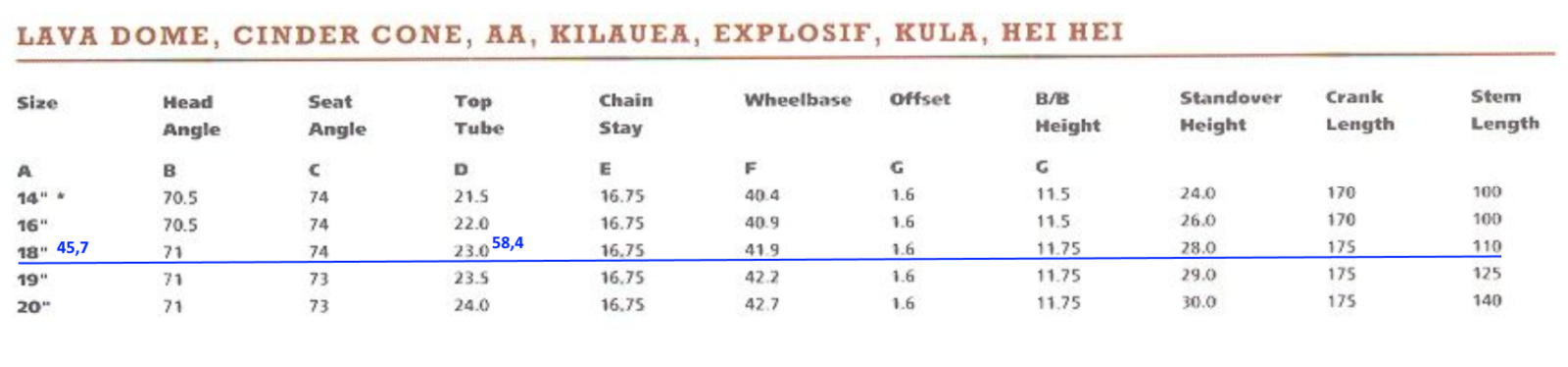 Kona Geo spec 1994.png