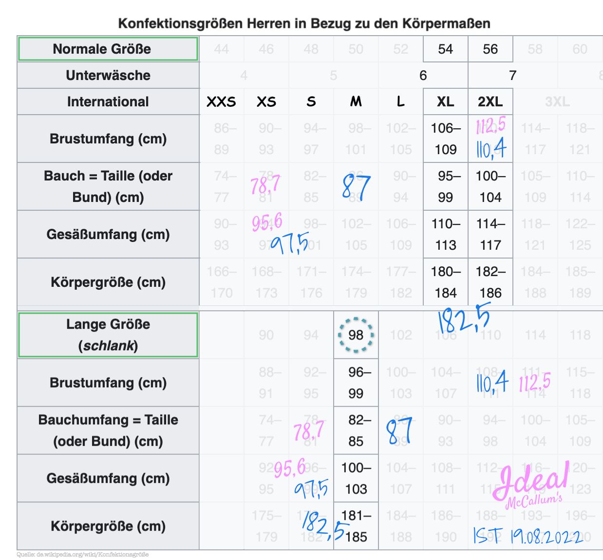 Konfektionsgrößen August 2022.jpg