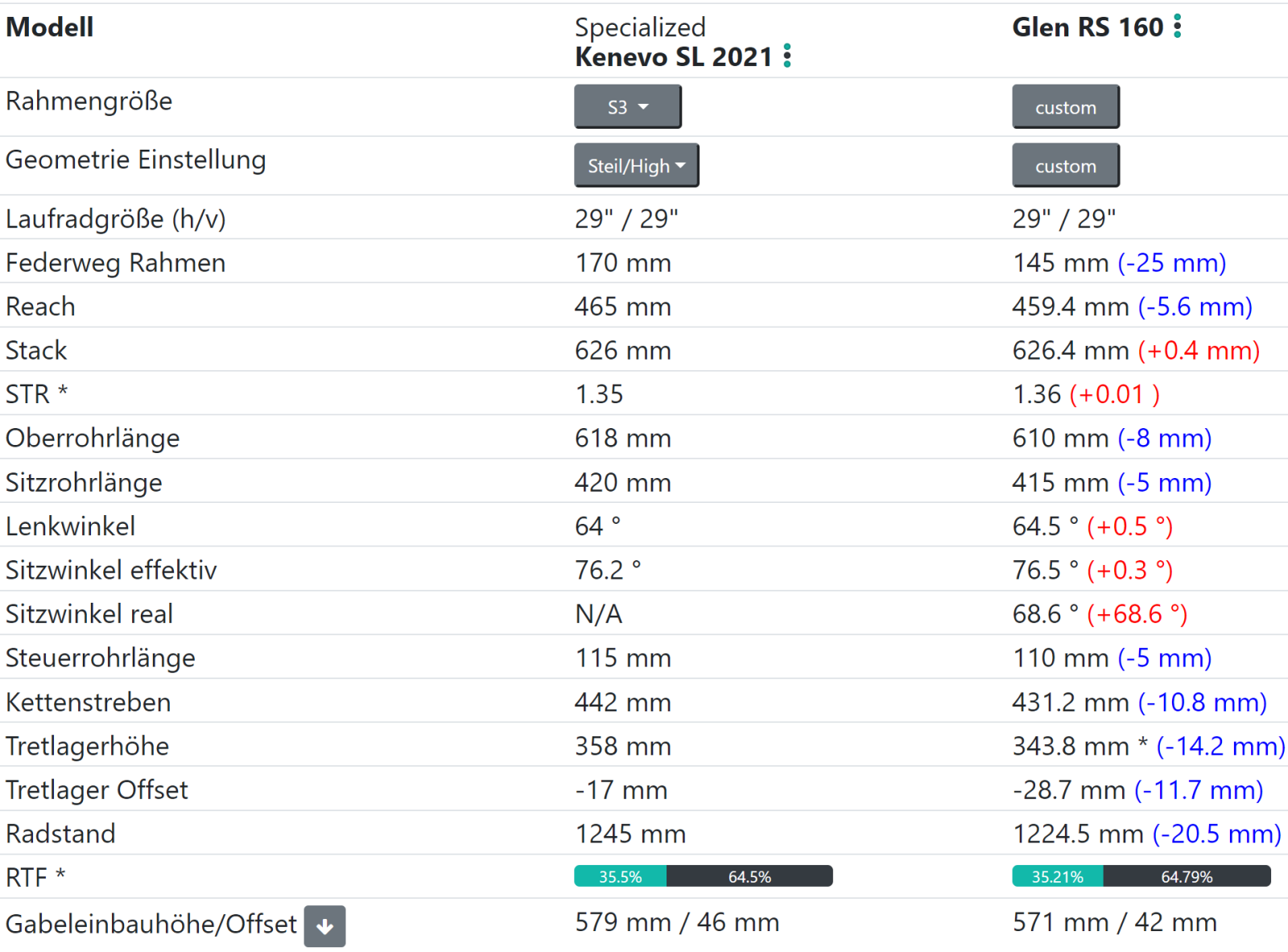 KSL vs. Glen 160.PNG