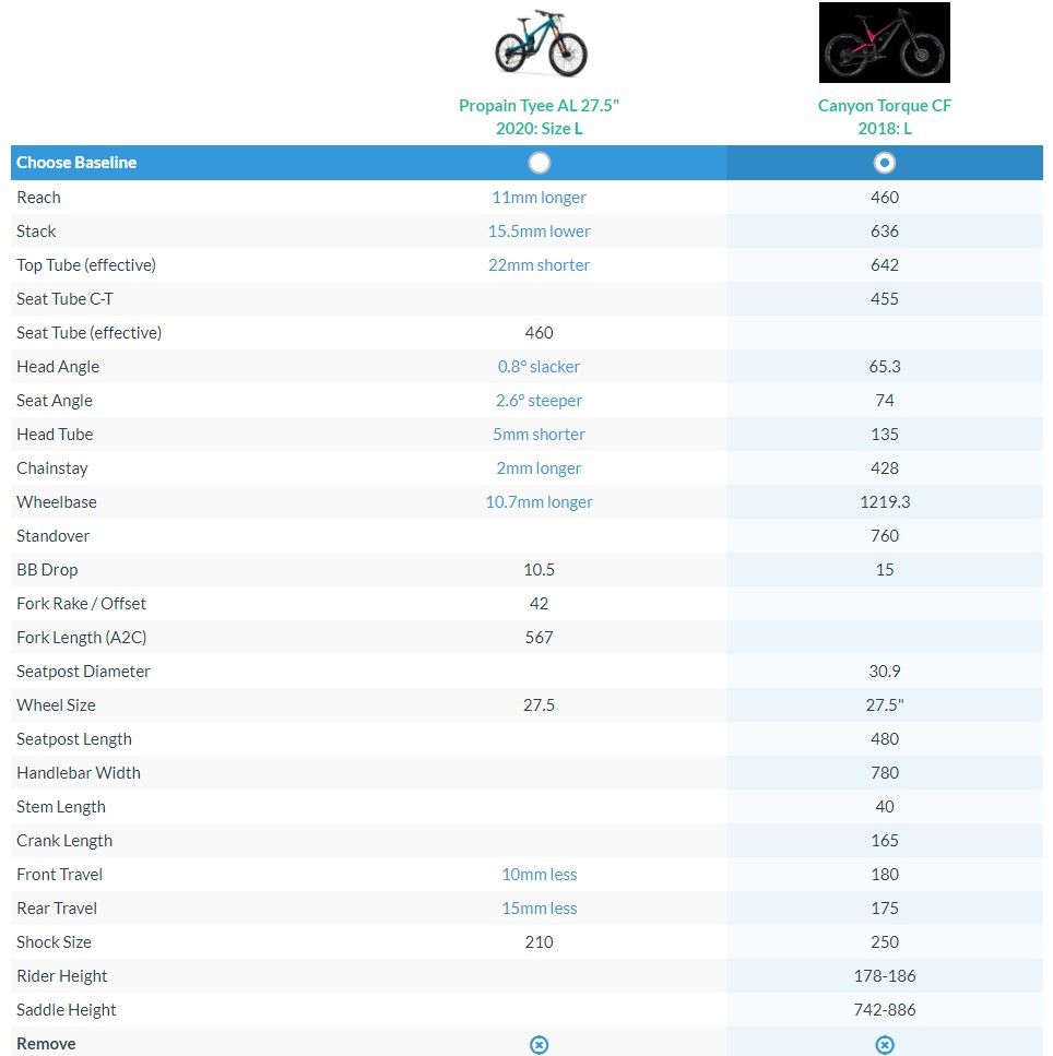 Large Tyee vs Large Torque.jpg