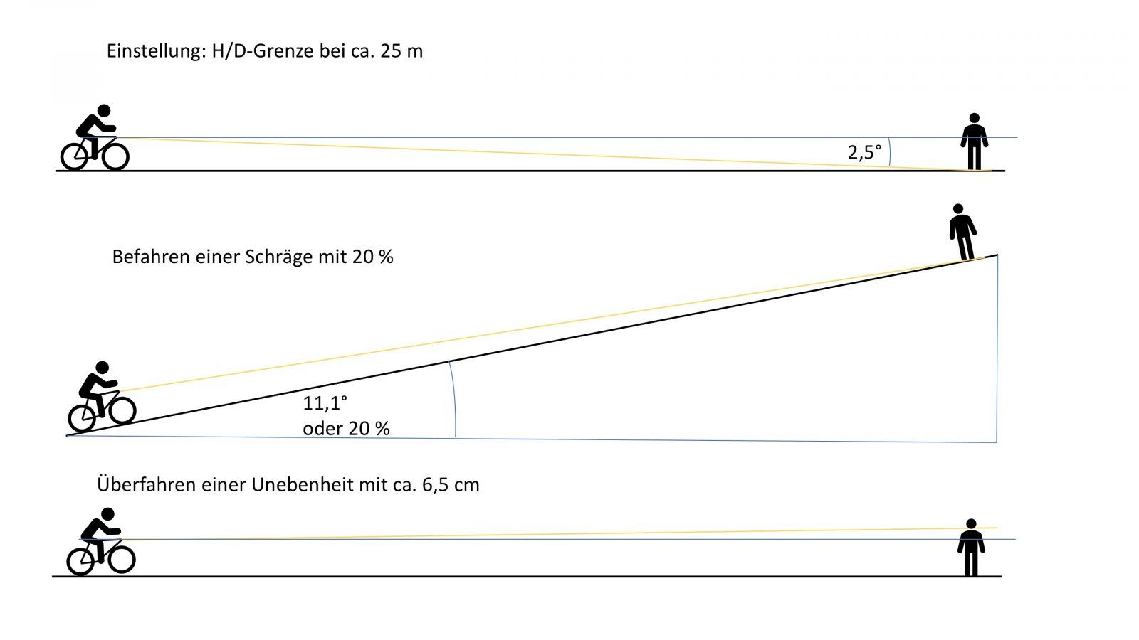 Licht_Einstellung.jpg