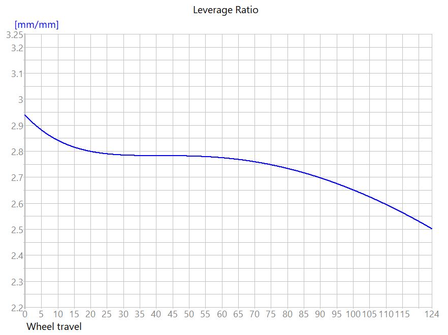 Linkage_lev ratio.JPG