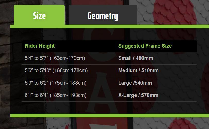 london road sizes.jpg