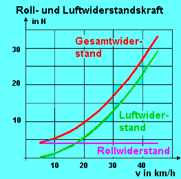 luft_roll_wid_einfmasch_aus.gif