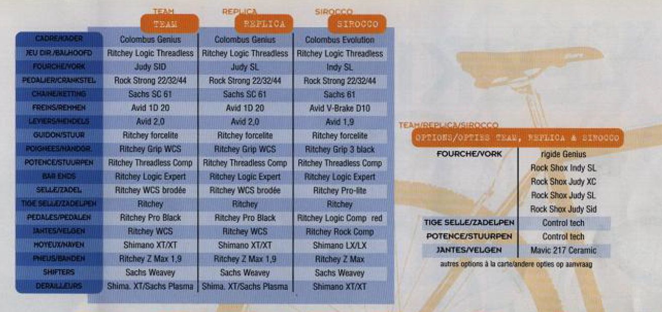 Lugano 1998 specs.jpg