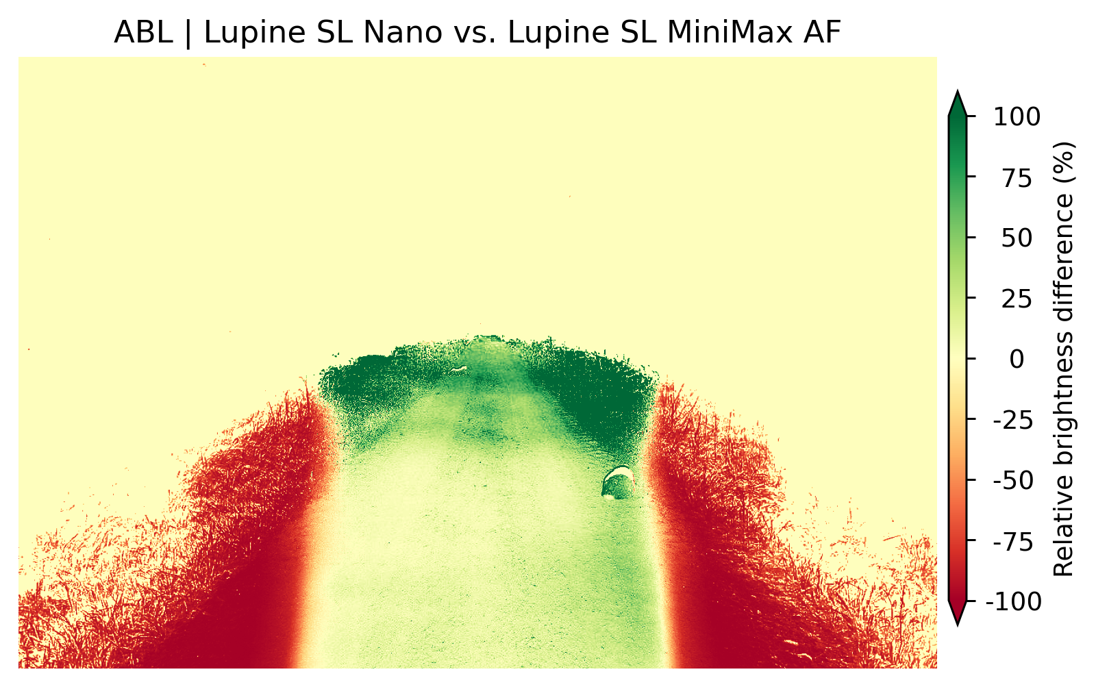 lupine_sl_abl_nano_vs_sl_abl_minimax.png
