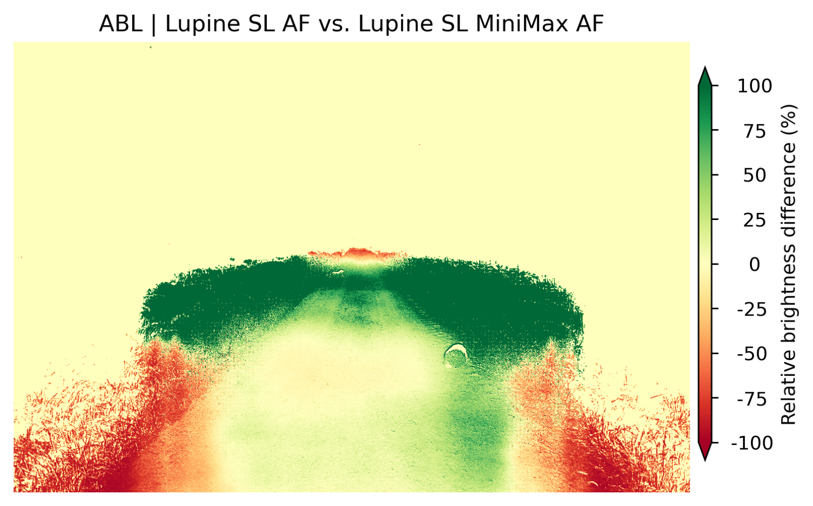 lupine_sl_af_abl_vs_sl_minimax_abl.png