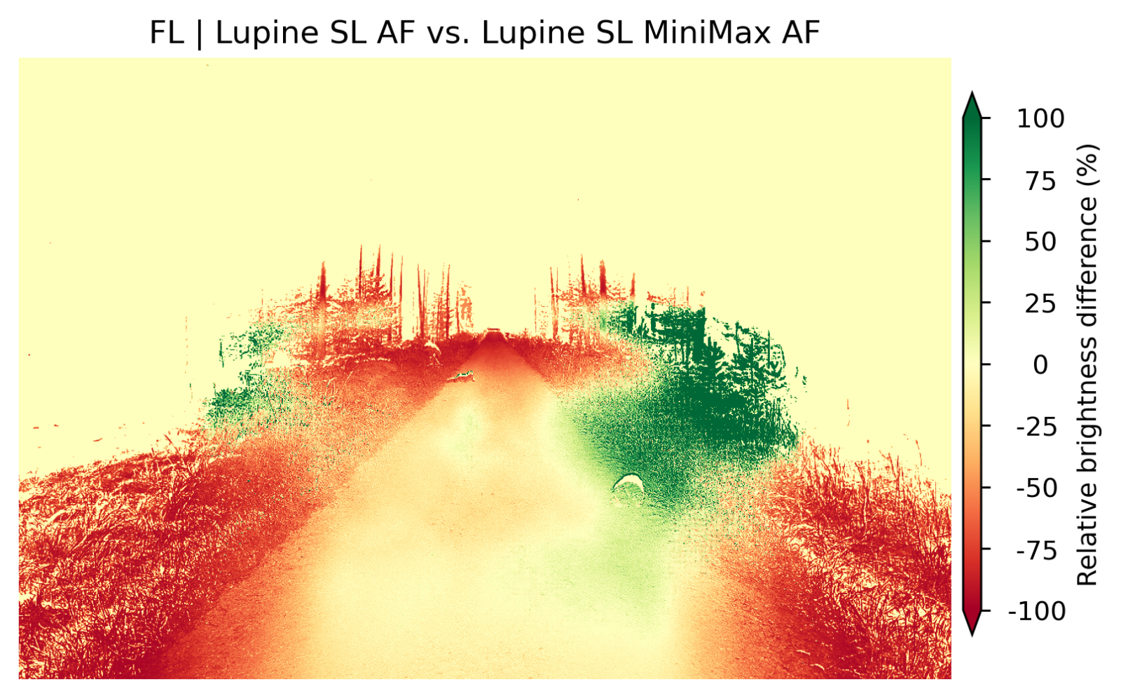 lupine_sl_af_fl_vs_sl_minimax_fl.png